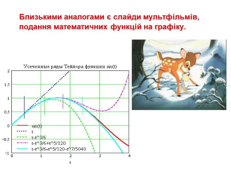 Близькими аналогами є слайди мультфільмів, подання математичних функцій на графіку.